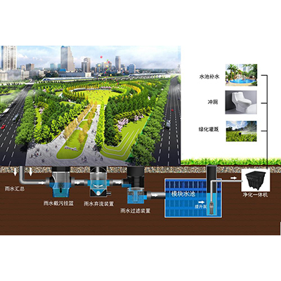 雨水回收系统